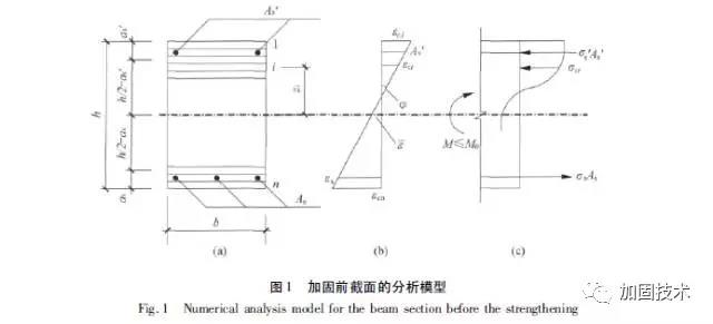 根據(jù)加固梁二次受力的特點(diǎn)，采用加固前后兩階段接力計(jì)算分析加固梁的彎矩－ 曲率關(guān)系，得到的最大彎矩值就是加固梁的抗彎承載力。加固前梁截面的計(jì)算簡(jiǎn)圖如圖1 所示。 