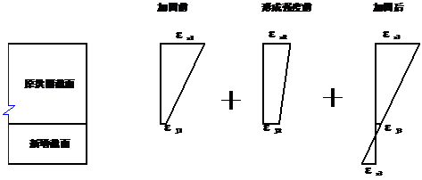 加固過程中新、老拱圈截面受力圖示