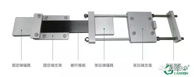 預應力碳板橋梁加固