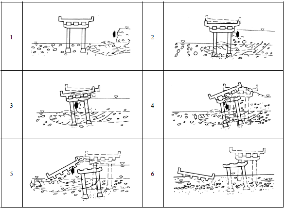 橋梁橋墩在洪水中被沖毀的過(guò)程