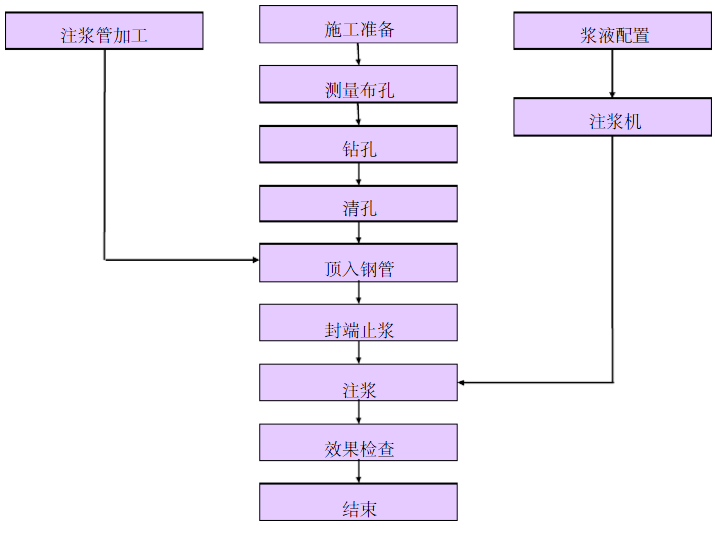 房屋加固保護(hù)方案