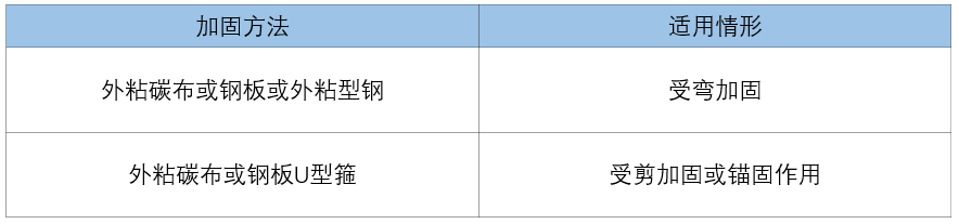 砼梁加固方法及注意事項(xiàng)
